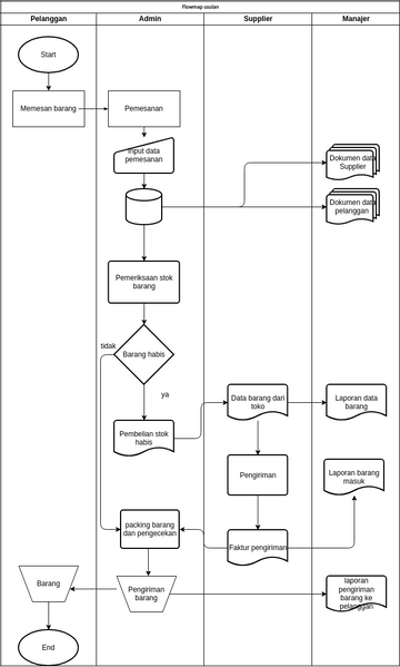 flowmap aden.drawio | Visual Paradigm User-Contributed Diagrams / Designs