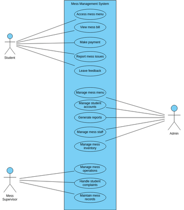 Use Case Diagram (EVAL-3) | Visual Paradigm User-Contributed Diagrams ...