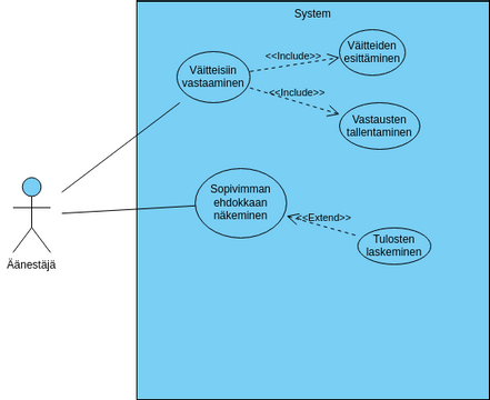Use Case UML | Visual Paradigm User-Contributed Diagrams / Designs