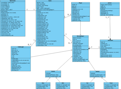 hmmm | Visual Paradigm User-Contributed Diagrams / Designs