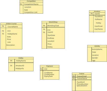 project1 | Visual Paradigm User-Contributed Diagrams / Designs