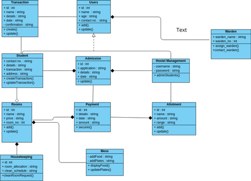 ASSIGNMENT | Visual Paradigm User-Contributed Diagrams / Designs