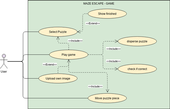 Use Case Web App | Visual Paradigm User-Contributed Diagrams / Designs