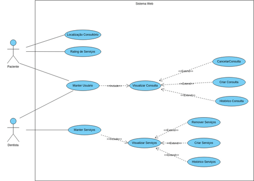 Diagrama Caso De Uso Ddiii Visual Paradigm User Contributed Diagrams Designs