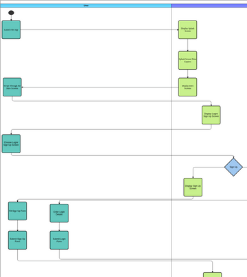 Swimlane Diagram | Visual Paradigm User-Contributed Diagrams / Designs