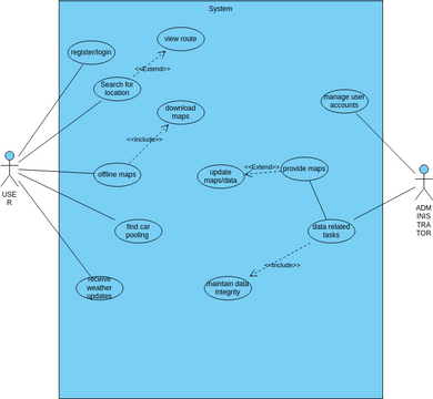 use case | Visual Paradigm User-Contributed Diagrams / Designs