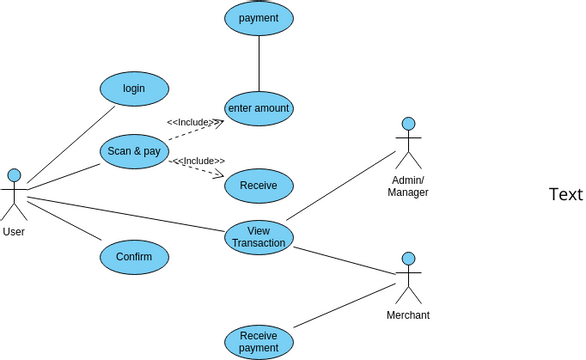 pbl 2 sdt | Visual Paradigm User-Contributed Diagrams / Designs