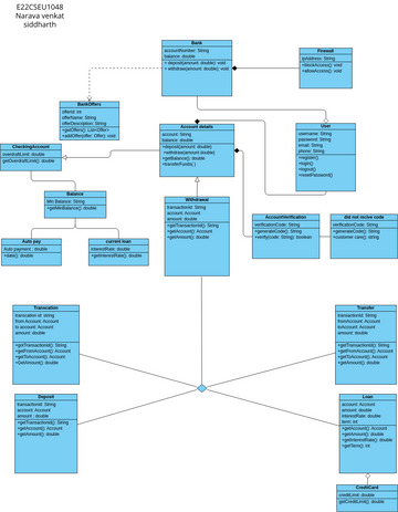 Online Banking Application | Visual Paradigm User-Contributed Diagrams ...