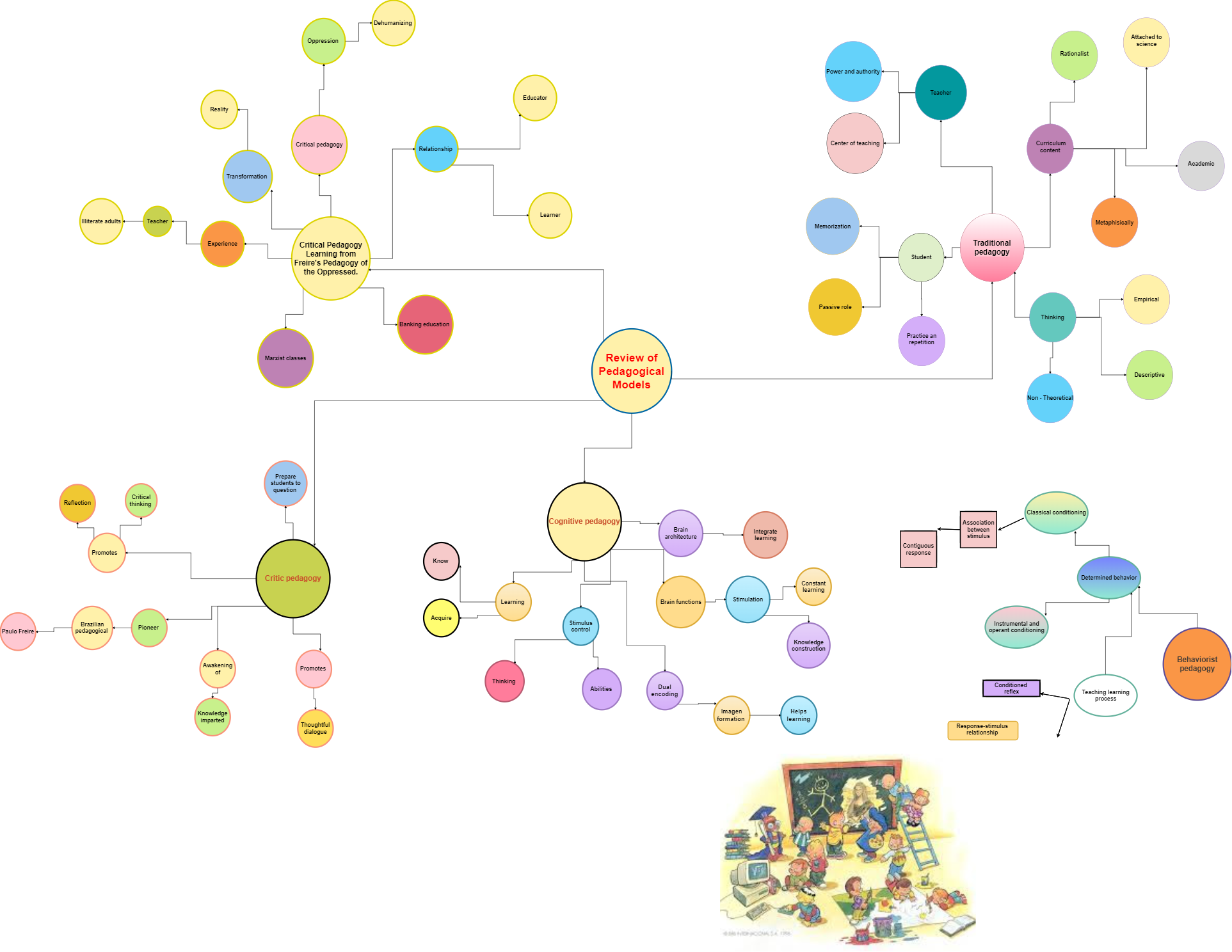 Cluster Diagram Template