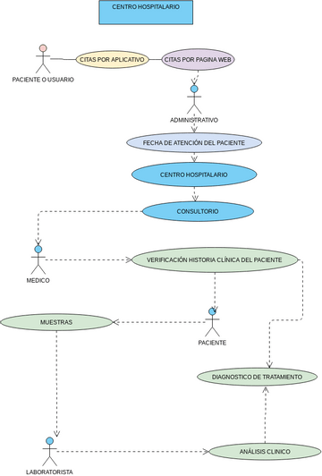 Use Case Structuring Template | Visual Paradigm User-Contributed ...