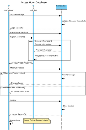 SD-4 | Visual Paradigm User-Contributed Diagrams / Designs