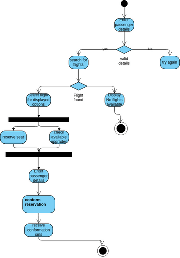 Class Diagram Booking Ticket Visual Paradigm User Contributed Diagrams Designs 0591