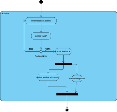 feedback | Visual Paradigm User-Contributed Diagrams / Designs