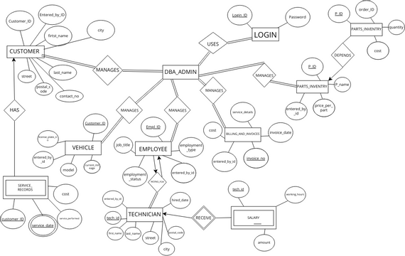 ER_Diagram | Visual Paradigm User-Contributed Diagrams / Designs