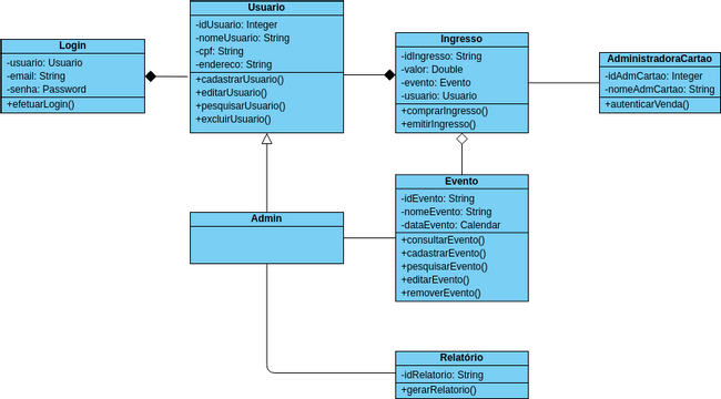 Exercicio Class Visual Paradigm User Contributed Diagrams Designs