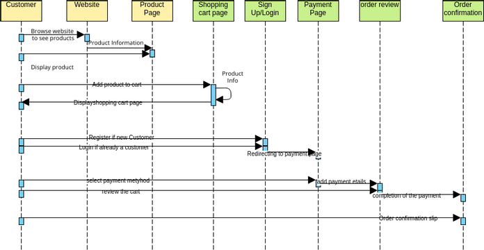 Lab_10_195_02 | Visual Paradigm User-Contributed Diagrams / Designs