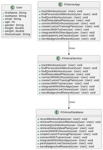 Class Visual Paradigm User Contributed Diagrams Designs 1370