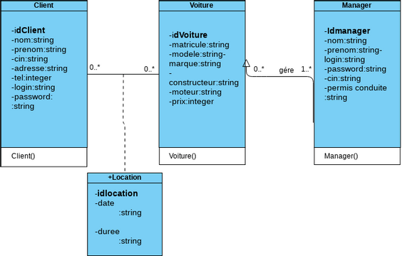 Class Diagram Order Process Visual Paradigm User Contributed Diagrams Designs 4506
