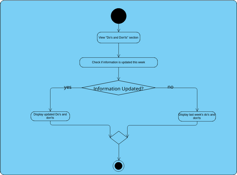 Visual Paradigm Activity Diagram Control Flow A Guide To Swi