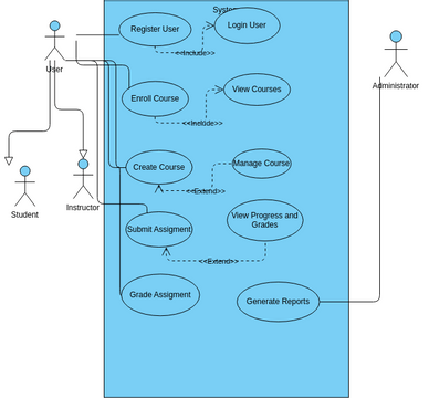 Learning Management System | Visual Paradigm User-Contributed Diagrams ...