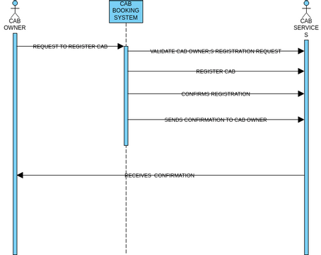 REGISTER CAB | Visual Paradigm User-Contributed Diagrams / Designs