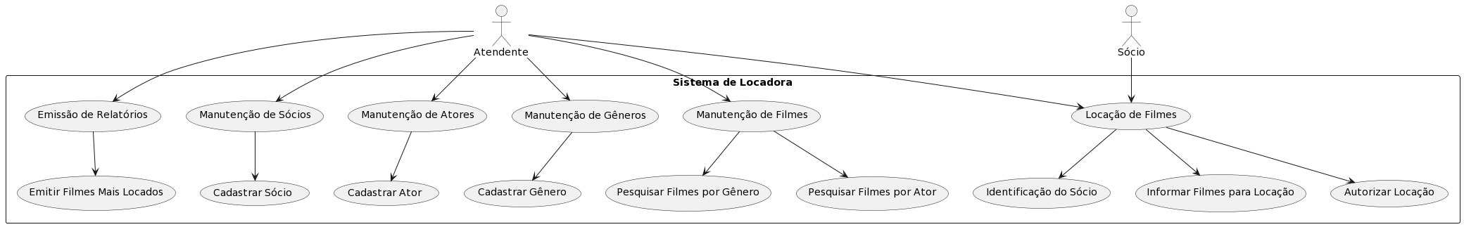 UNIS ATIVADEDE 24 | Visual Paradigm User-Contributed Diagrams / Designs