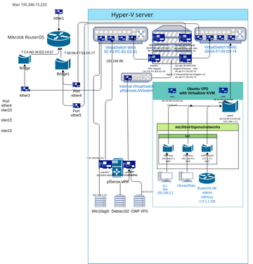 Network Switch Diagram Template 