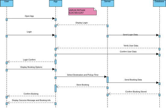 Register cab Sequence Diagram | Visual Paradigm User-Contributed ...