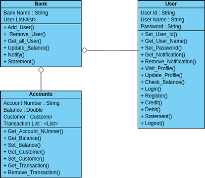 Class Diagram of BMS.vpd | Visual Paradigm User-Contributed Diagrams ...