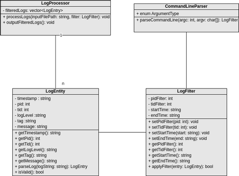logParser.vpd | Visual Paradigm 社区
