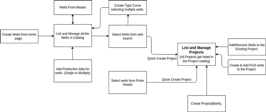 Create_Project | Visual Paradigm User-Contributed Diagrams / Designs