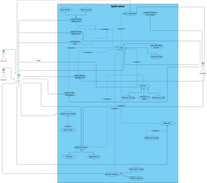 UseCase1 | Visual Paradigm User-Contributed Diagrams / Designs