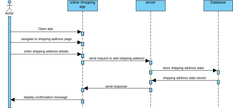 How To Use Visual Paradigm For Data Flow Diagrams 6 Outstand