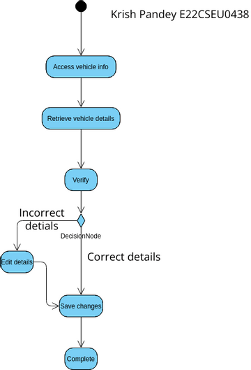 Lab09 2 | Visual Paradigm User-Contributed Diagrams / Designs