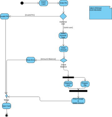 NAKUL CHHIMWAL | Visual Paradigm User-Contributed Diagrams / Designs