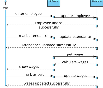sequence_diagram | Visual Paradigm User-Contributed Diagrams / Designs