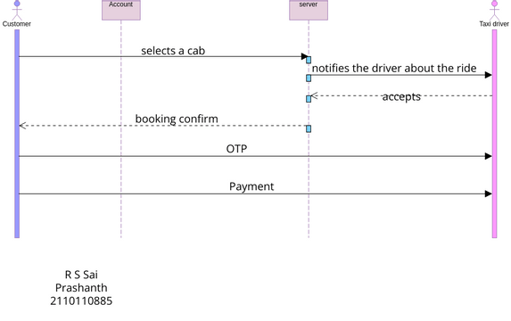 Sequence Diagram - cab Booking System- search cab | 비주얼 패러다임 사용자 기여 ...