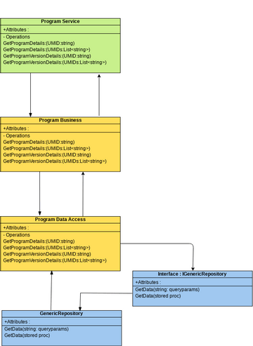 program | Visual Paradigm User-Contributed Diagrams / Designs