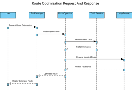 sequence04 | Visual Paradigm User-Contributed Diagrams / Designs