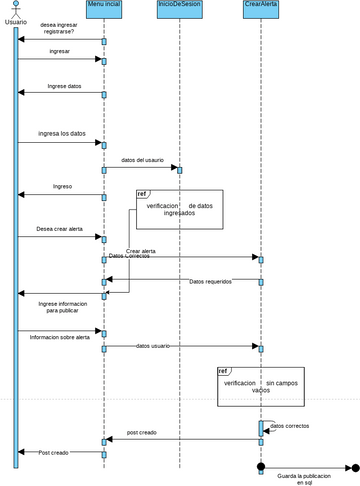 DiagramaSecuancia#3.vpd | Visual Paradigm User-Contributed Diagrams ...