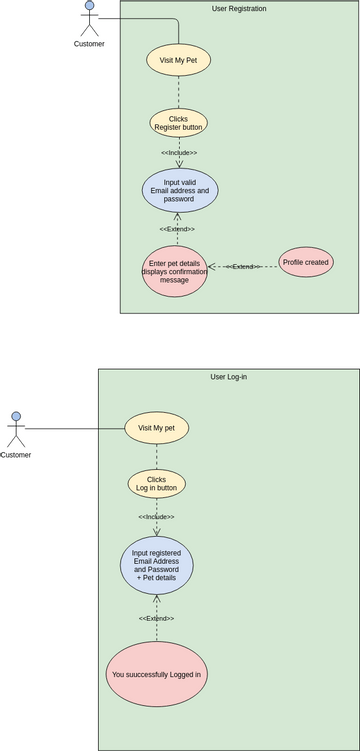 Login Register Use Case Visual Paradigm User Contributed Diagrams Designs