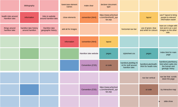 Lotus Diagram Template | Visual Paradigm User-Contributed Diagrams ...