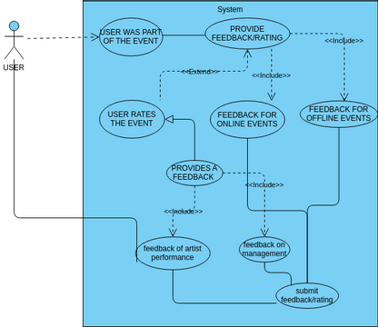 e_feedback | Visual Paradigm User-Contributed Diagrams / Designs