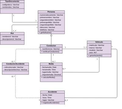Diagrama de clase Mapfre seguros | Diagramy / projekty tworzone przez ...