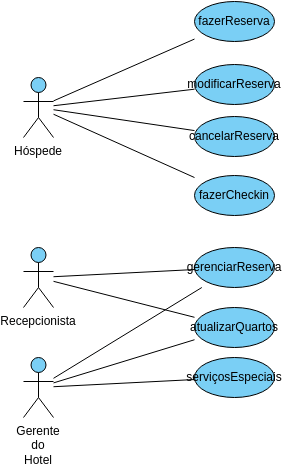 Diagrama Casos De Uso Visual Paradigm User Contributed Diagrams Designs