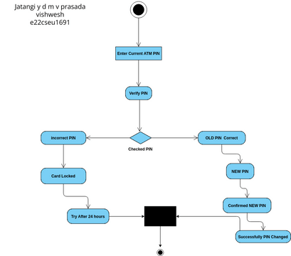 Untitled | Visual Paradigm User-Contributed Diagrams / Designs