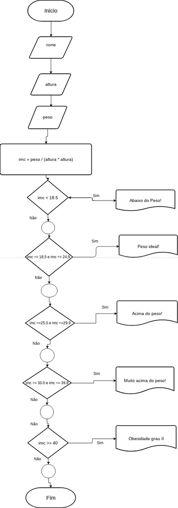 Fluxograma-IMC.vpd | Visual Paradigm User-Contributed Diagrams / Designs