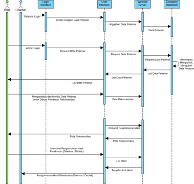 22081010241_Panggih Santri_UAS RPL_Sequence Diagram Baru.vpd | Visual ...