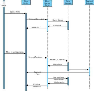 sqdiagram2 | Visual Paradigm User-Contributed Diagrams / Designs