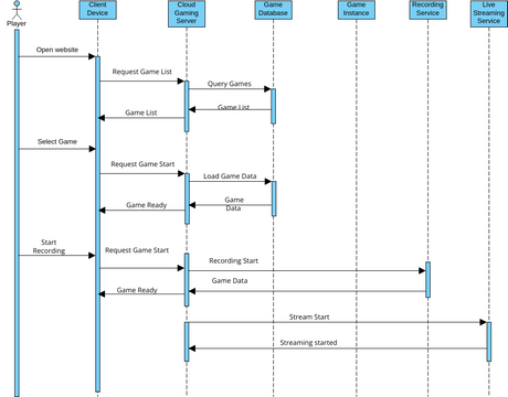 sqdiagram3 | Visual Paradigm User-Contributed Diagrams / Designs